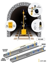 현대건설, 터널 맞춤형 스마트 안전 시스템 ‘HITTS’ 본격 적용
