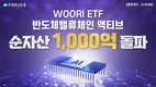 우리자산운용, ‘반도체밸류체인 액티브ETF’ 순자산 1,000억 돌파