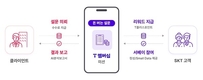 SKT, AI 기반 고객 조사 서비스 ‘돈 버는 설문’ 론칭