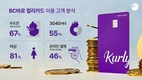 10만좌 돌파 ‘BC 컬리카드’, 수도권 3040 여성에 인기