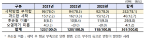 신발세탁 피해, 세탁업체 책임 52.7%로 절반 이상
