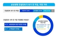삼성생명 컨설턴트, 직업만족도 72.5%…77.6%는 주변에 추천