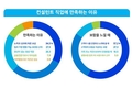 삼성생명 컨설턴트, 직업만족도 72.5%…77.6%는 주변에 추천
