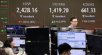 정치 불확실 고조…코스피 한때 2400선 붕괴·환율은 장중 1429원