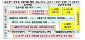 은행권, 25만 소상공인 대출 14조 지원한다