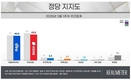 국민의힘 42.8%·민주당 40.8%…정권 교체론 49.2%·연장론 45.2%[리얼미터]