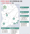 부산·광주·대전 등 15곳 '여의도 15배' 그린벨트 푼다…28조 투자효과(종합)