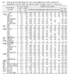정권 교체 51%·정권 유지 38%…이재명 35%, 김문수 10%, 한동훈·홍준표 4%[한국갤럽]
