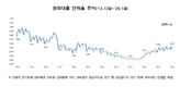 은행 연체율 0.58%…6년3개월 만에 최고