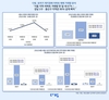 '토허제 재지정' 여파 강남·용산 아파트 거래 한 달 새 90%↓