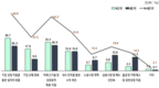 벤처기업 90% 