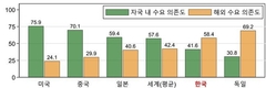 경총 