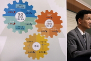생산·소비·투자 '트리플 감소'…건설업 부진+美관세 충격