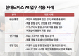 현대모비스 AI, 美서 우수 논문 채택…