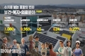 포항시, 11년간 공장 1.3배, 상장기업 1.4배, 벤처인증 및 유망강소기업 3.3배 증가