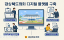 경상북도의회, '디지털 혁신'으로 도민과 더 가까워진다