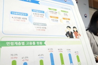 6월 취업자 18만3000명↑…건설·제조업·청년층 부진 지속(종합)