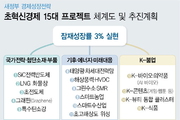 초혁신경제 15대 프로젝트 추진단 출범…"기업성장이 곧 국가발전"