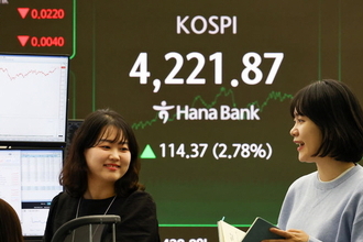코스피, 2.78 뛴 4221.87…사상 최고치 경신[마감시황]