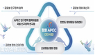 경북도, '포스트 APEC 추진 전략 보고회’ 언론 브리핑으로 밝혀