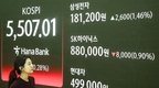 연휴 마친 코스피, 사상 첫 5600선 돌파