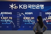 이란 사태에 금융시장 '검은 화요일'…환율 26.4원 급등·코스피 7대 급락(종합)