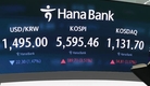 원·달러, 4거래일 만에 1500원대 아래로…22.1원 내린 1495.2원 마감(종합)
